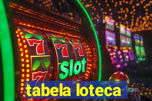 tabela loteca